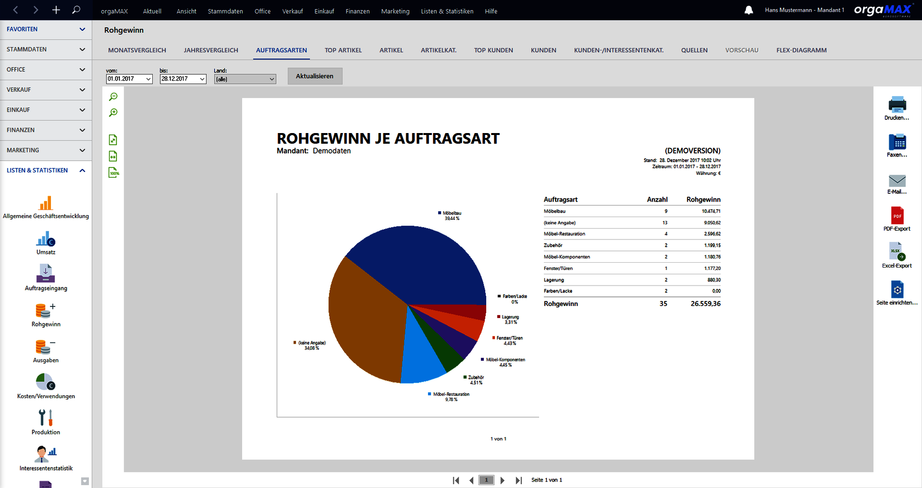 Rohgewinn-Auswertung Rohgewinn-Auswertung